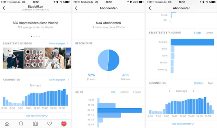 Aclewe Köln Marketingagentur Instagram Statistiken 